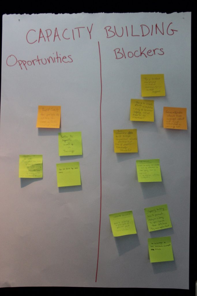 Coloured sticky notes arranged on a whiteboard during a planning session